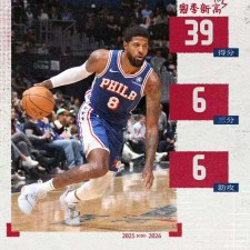 Après la tempête, le retour et la renaissance de Paul George
